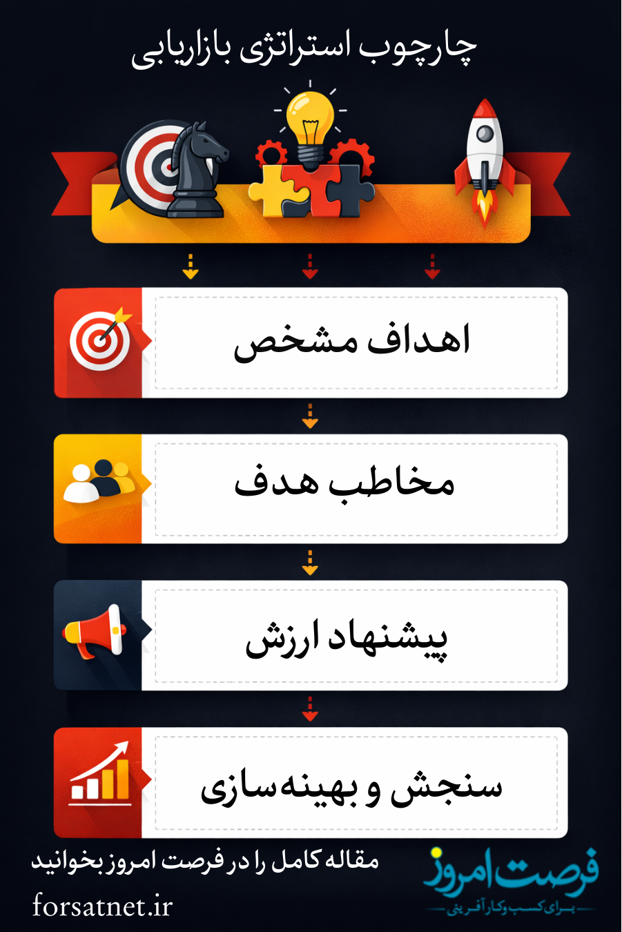 اینفوگرافی استراتژی بازاریابی